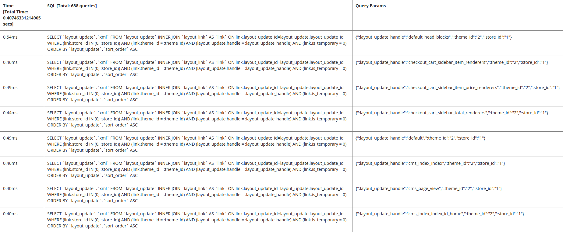 Sample database profiler results