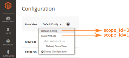 authorizenet data set view on GUI