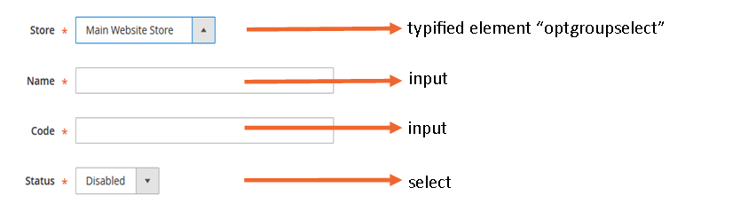 A typified element mapping example in GUI