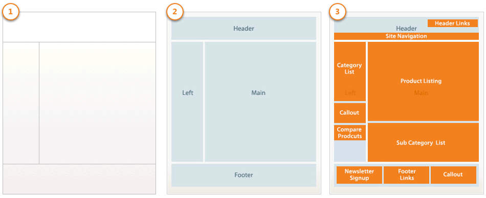 layouts overview