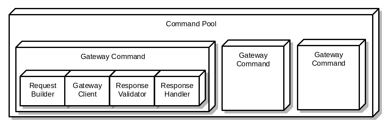 Payment Gateway Structure