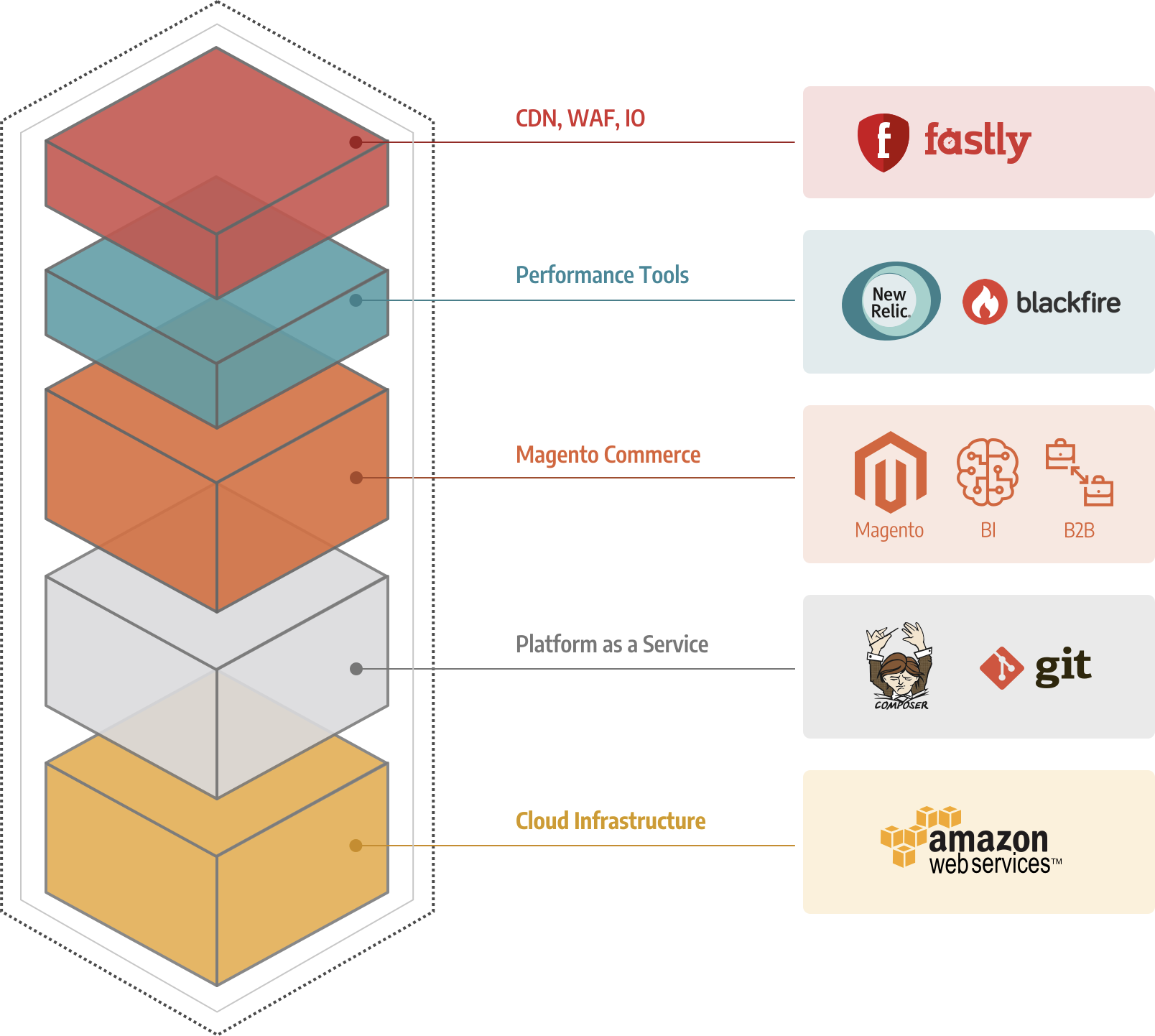 Cloud Stack