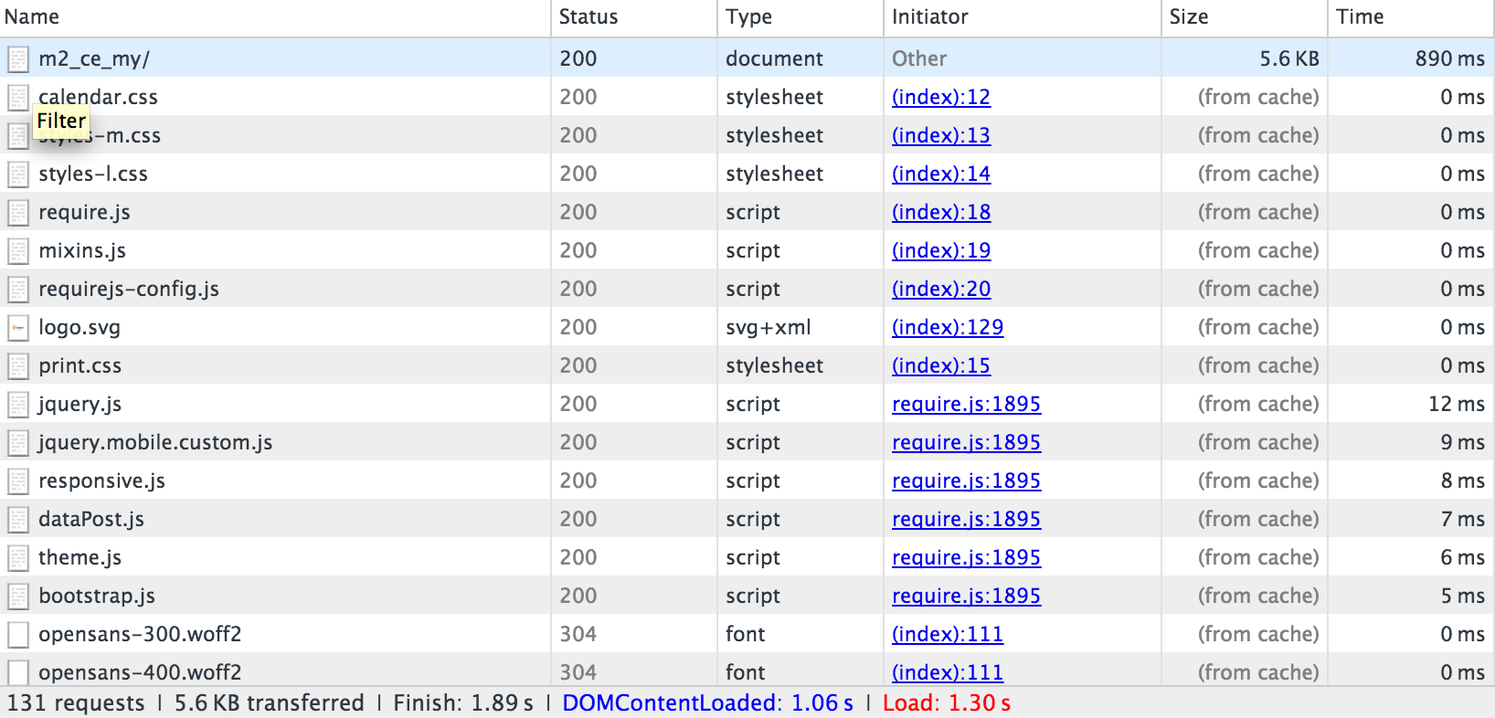 The next time the same object is requested, assets load from the local browser cache