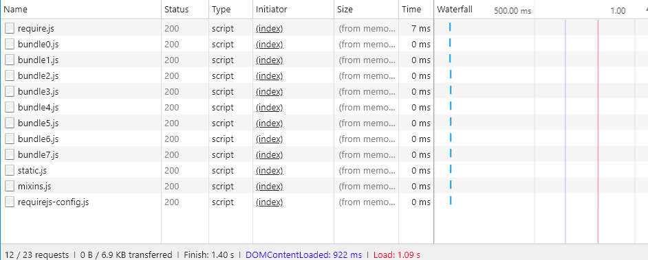 magentoBundling