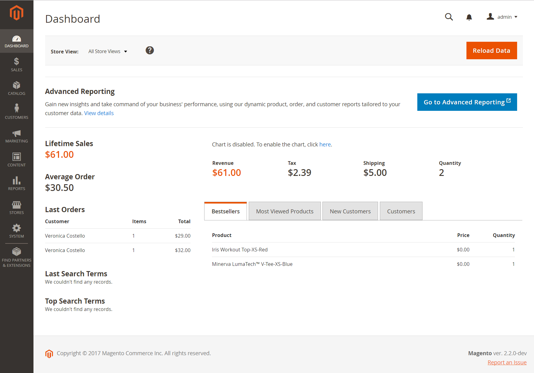 Magento Admin - Dashboard