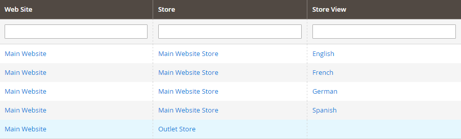 New store