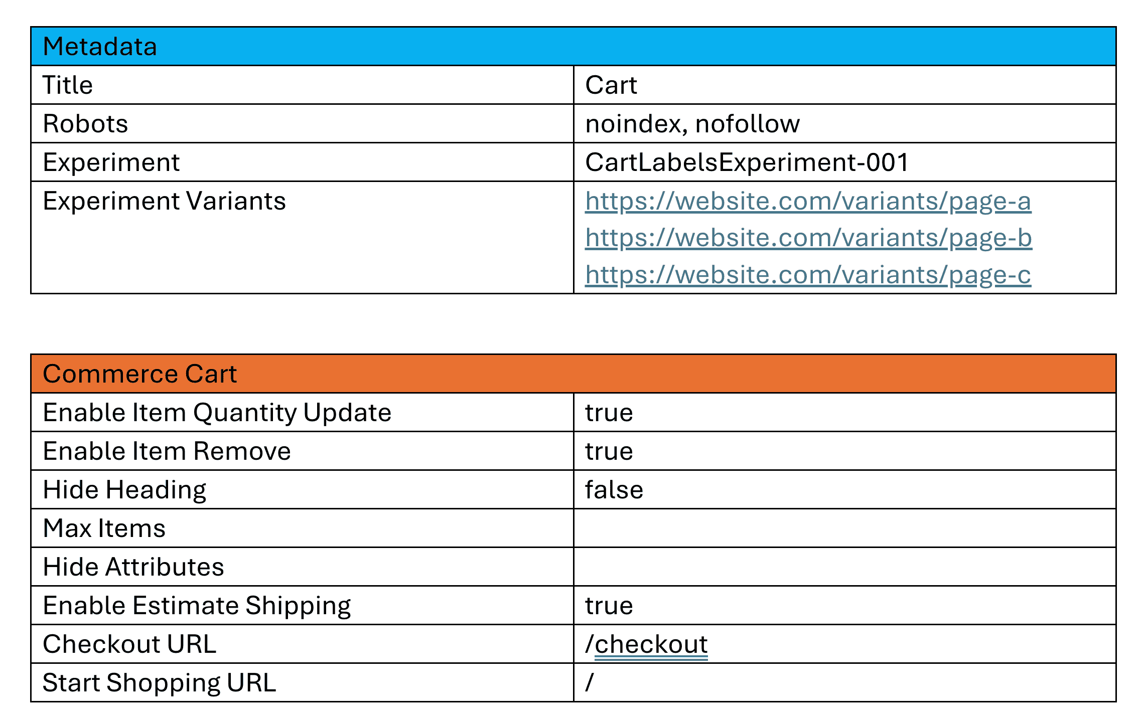 Add experiment to metadata block