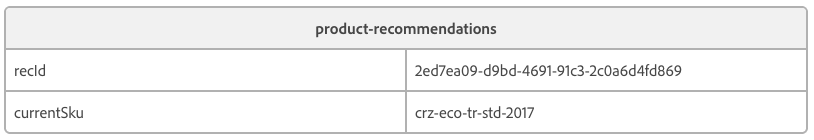 Add Product Recommendations block to the page
