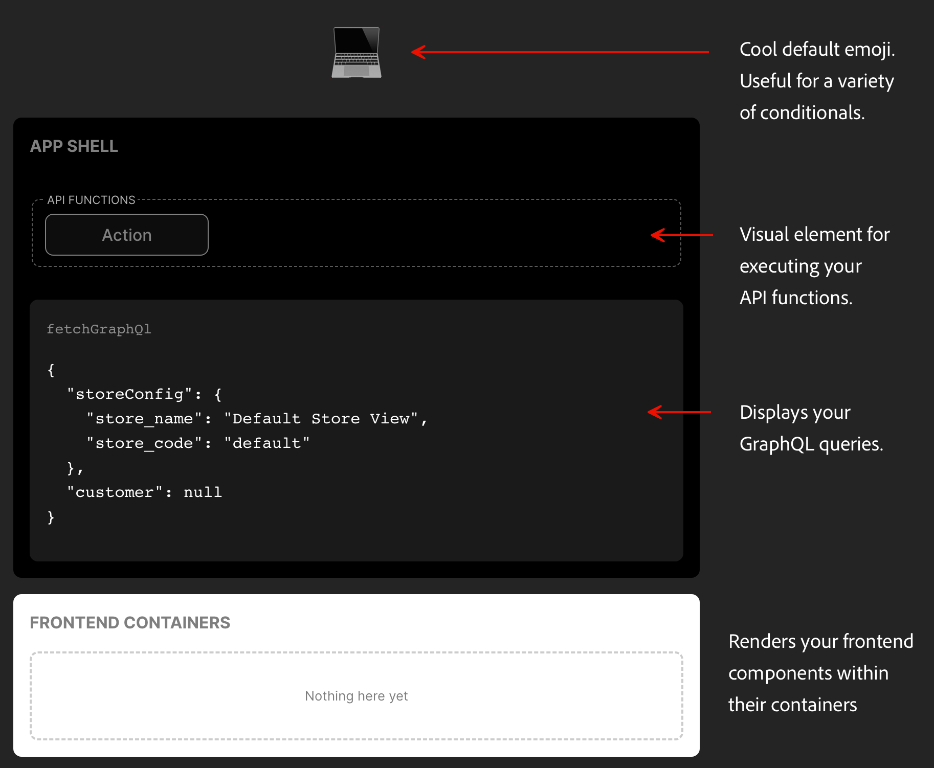 Frontend development environment