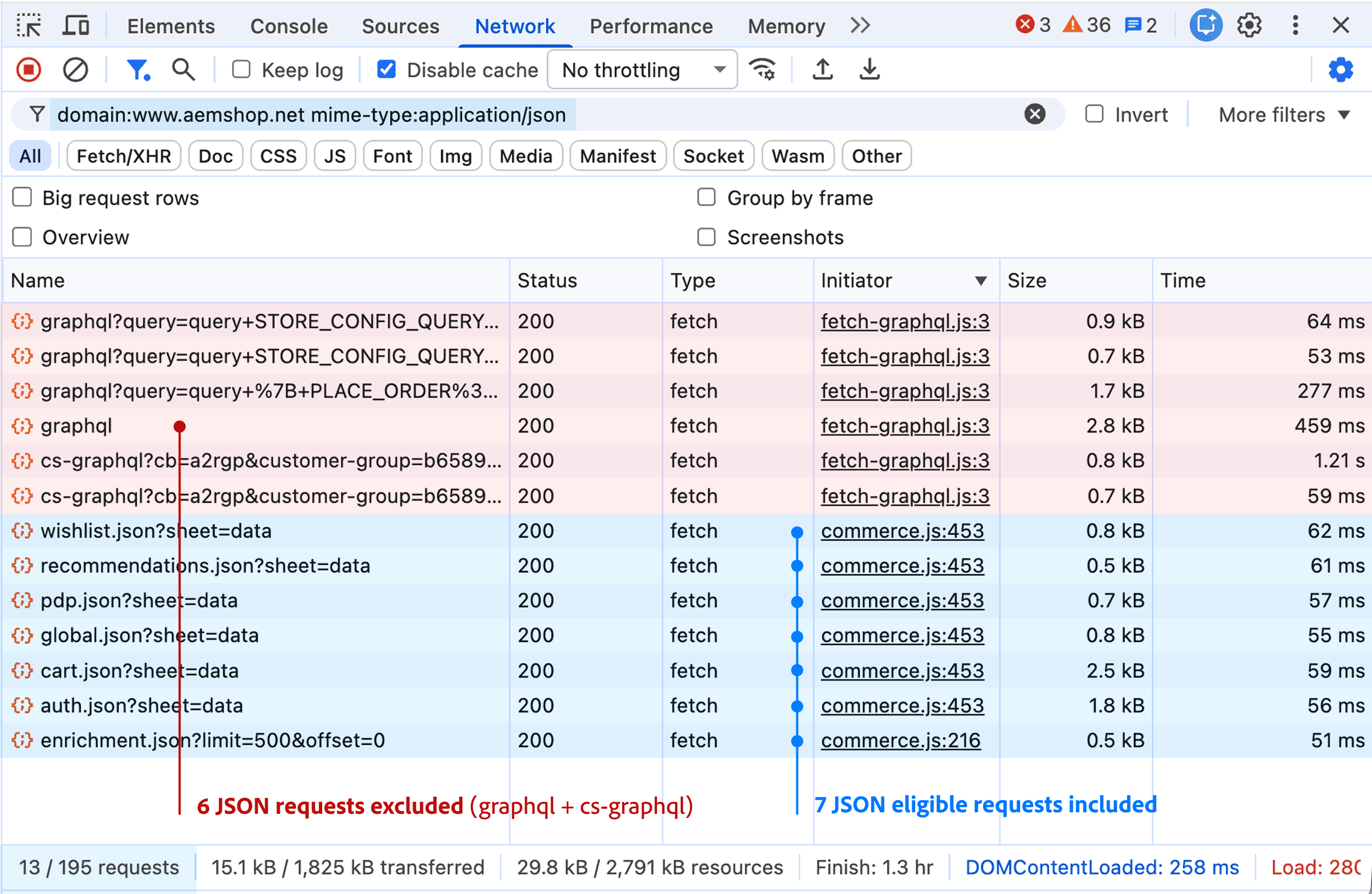 Chrome DevTools Network panel with the request list filtered to JSON responses from www.aemshop.net. Thirteen responses with status 200 are listed: 7 storefront data files, such as global.json and cart.json, and 6 graphql and cs-graphql requests.