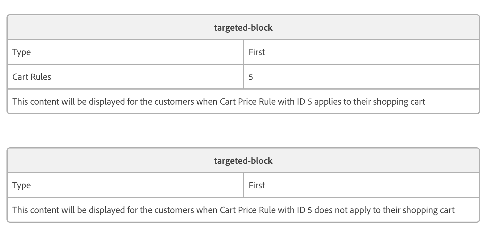 Personalization block fallback using block type