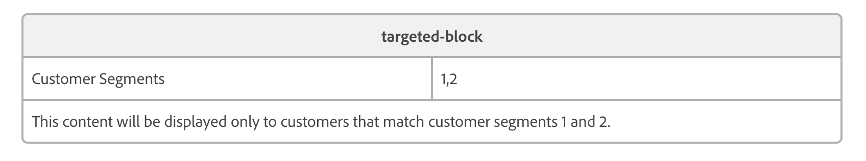 Personalization block for specific customer segments