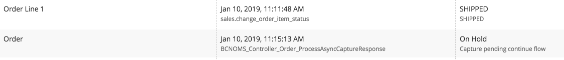 Order Line Status