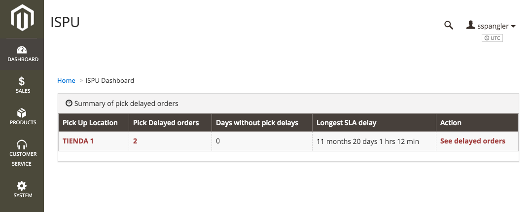 ISPU Dashboard overview