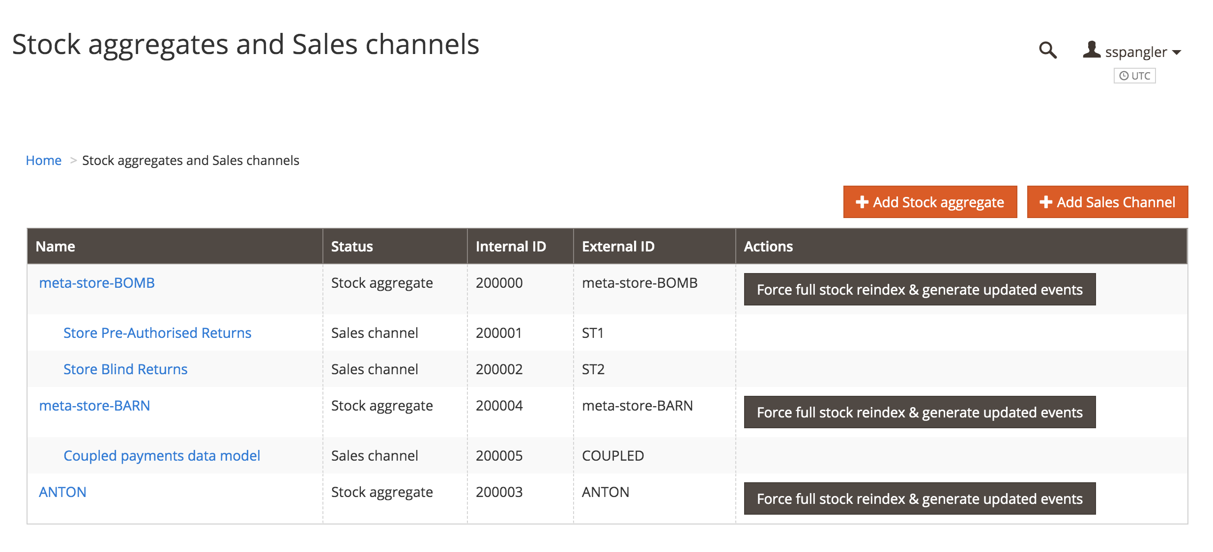 Stock aggregates and Sales channels